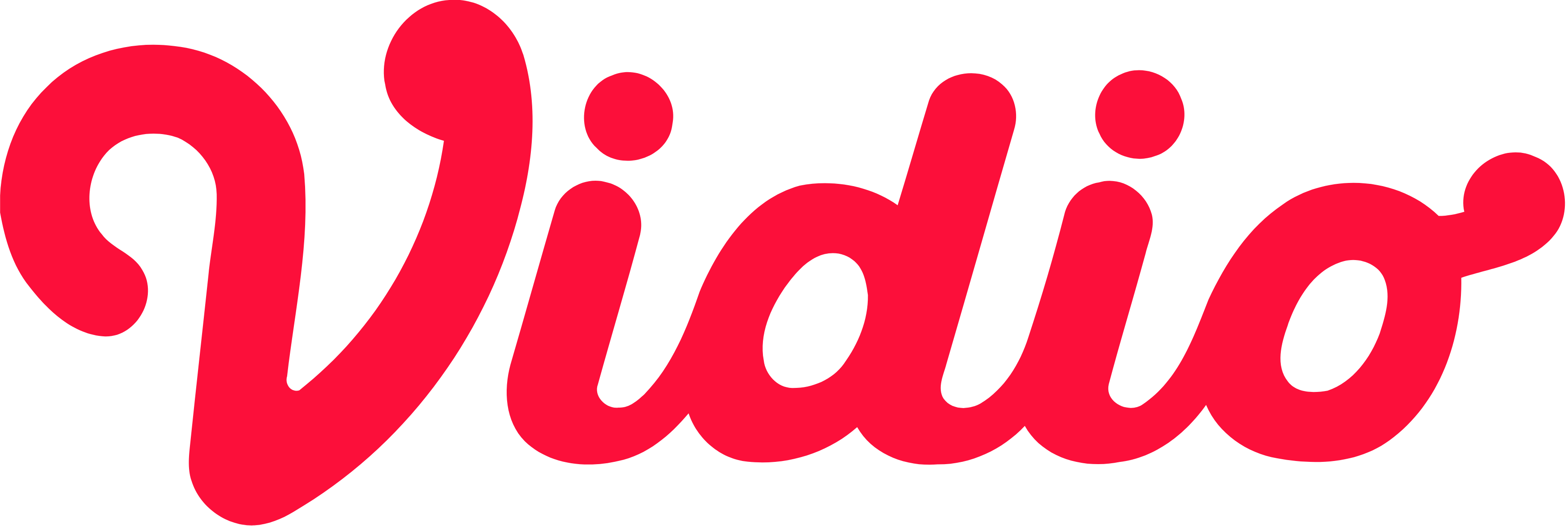 Vidio